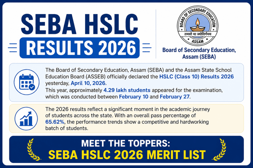 assam hslc result 2026