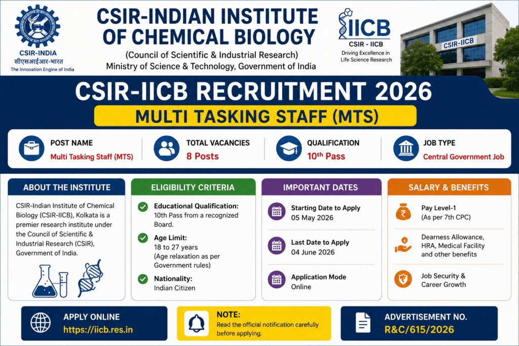 csir iicb recruitment 2026