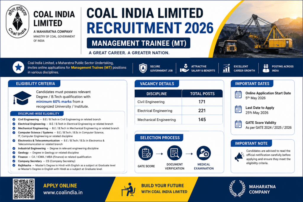 coalindiarecruitment2026