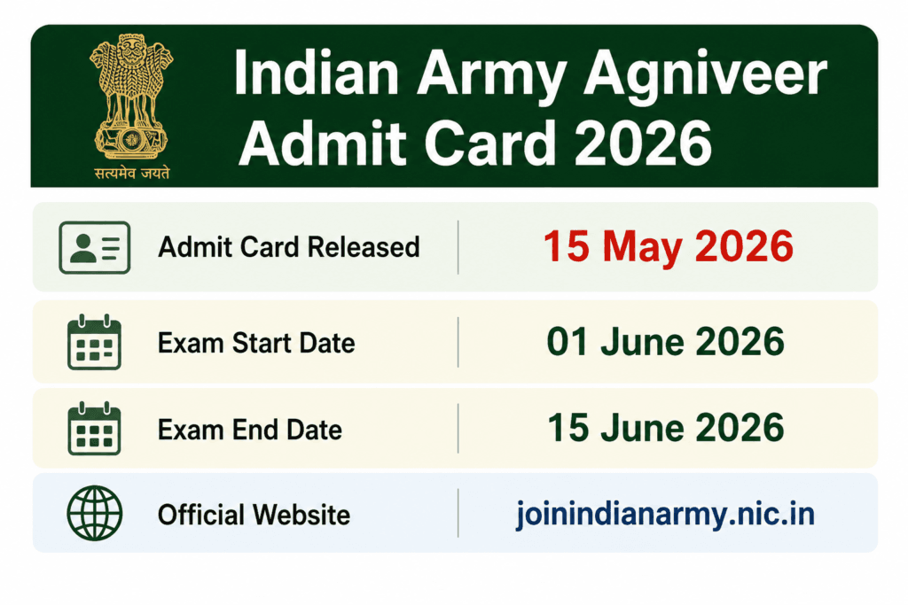 indian army agniveer admit card 2026