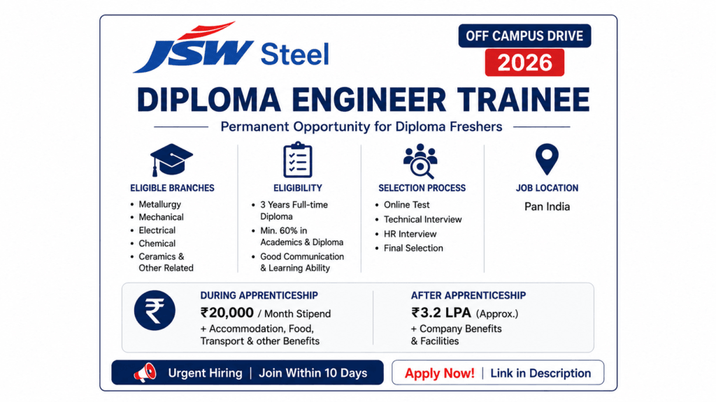 jsw steel diploma apprentice trainee recruitment