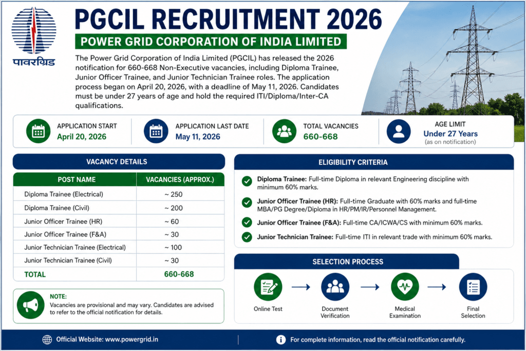 powergrid recruitment 2026