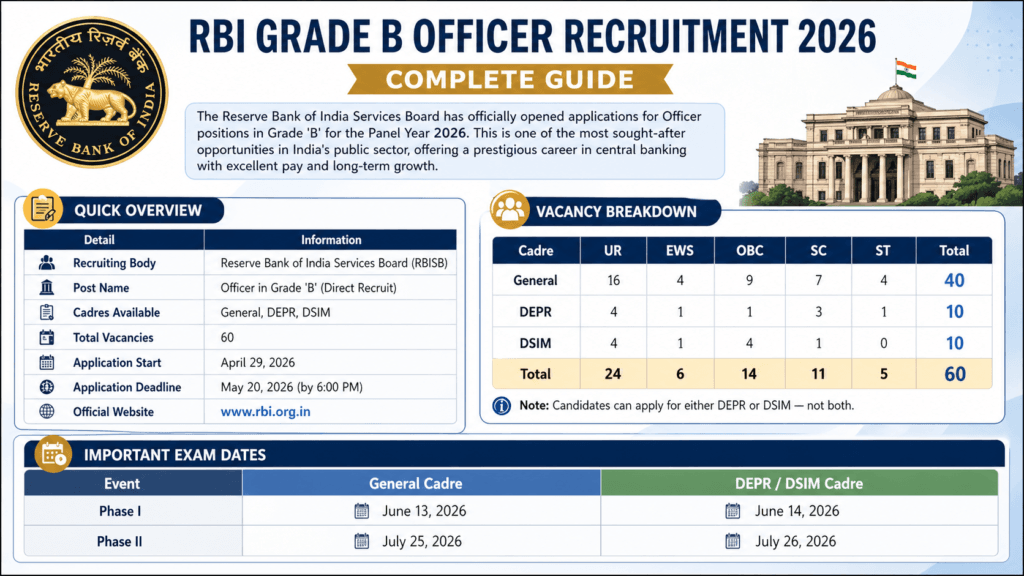 rbi vacancy 2026