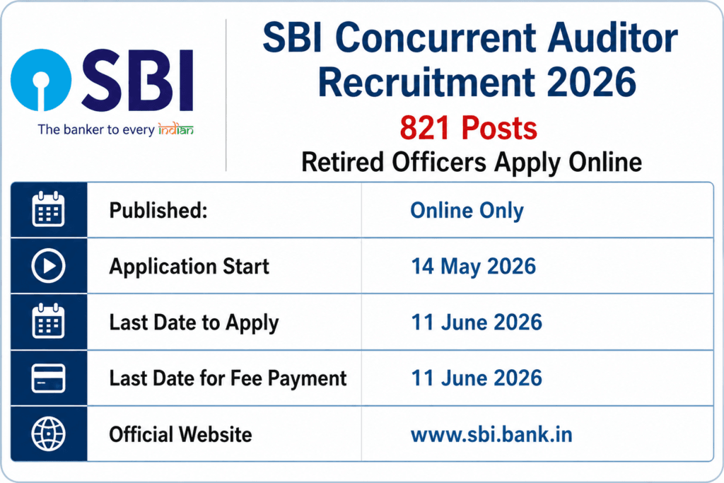sbi 821 posts apply online