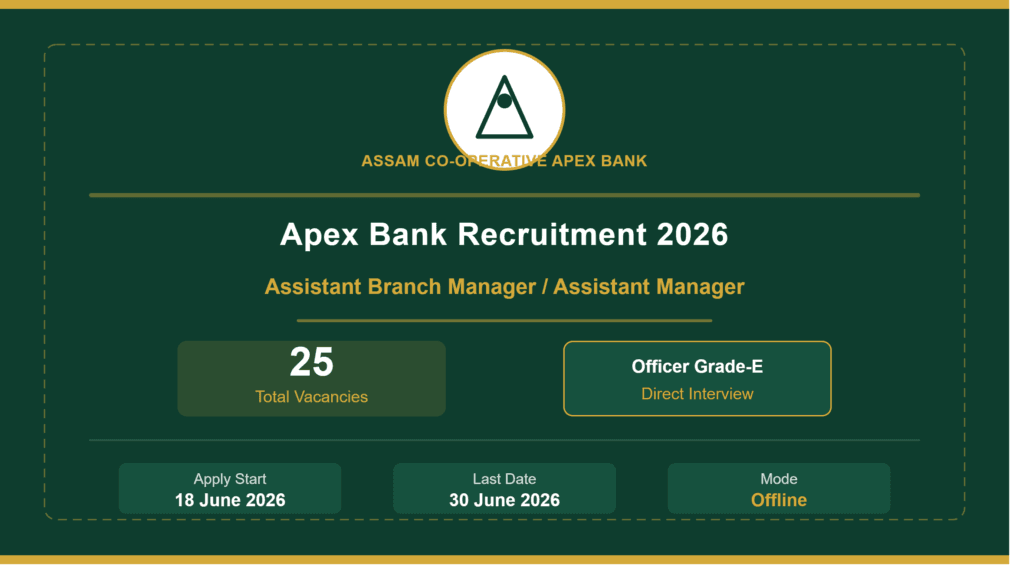 apex bank recruitment 2026