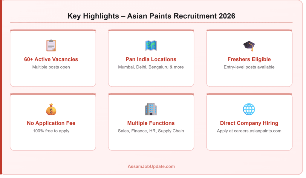 asian paints recruitment