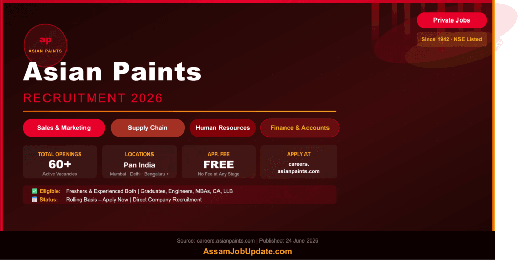 Asian Paints Recruitment 2026 – Multiple Posts in Sales, Finance, HR & Supply Chain Apply Now asian paints recruitment 2026