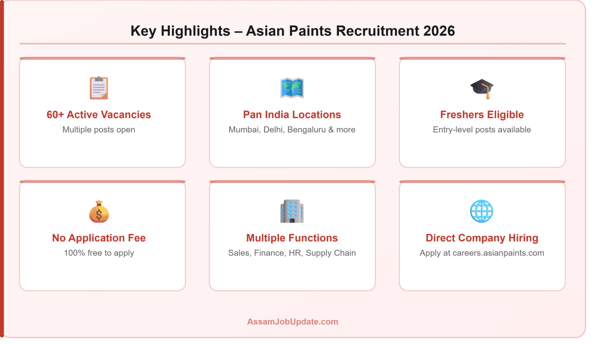 Apply online for Asian Paints Recruitment 2026. Multiple job openings ...