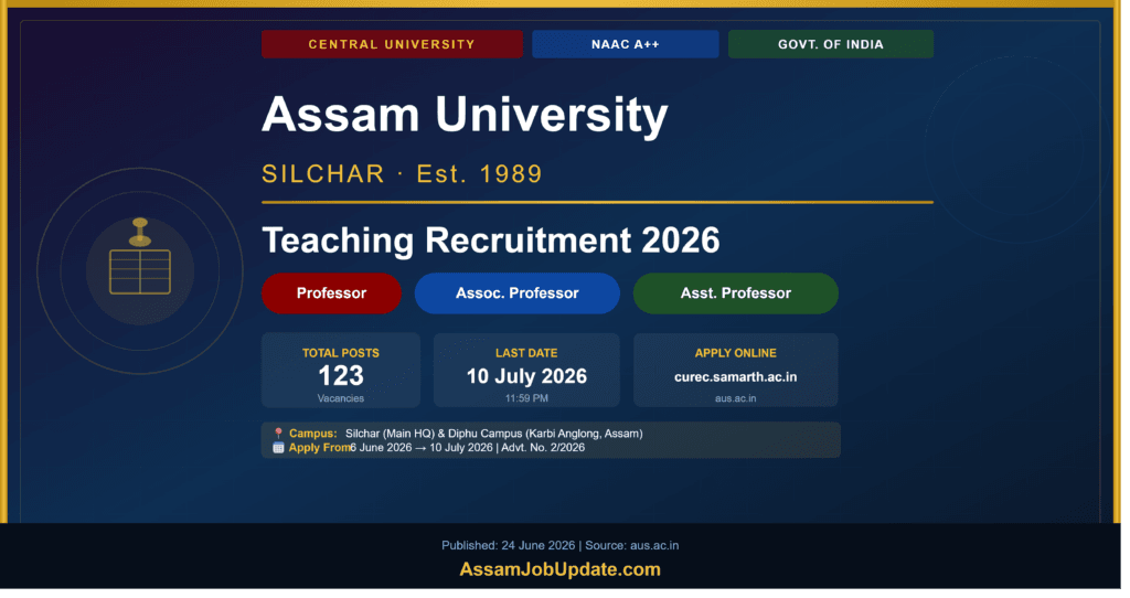 assam university silchar recruitment 2026
