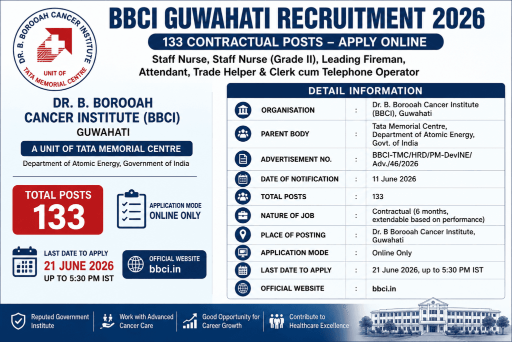 bbci guwahati recruitment 2026