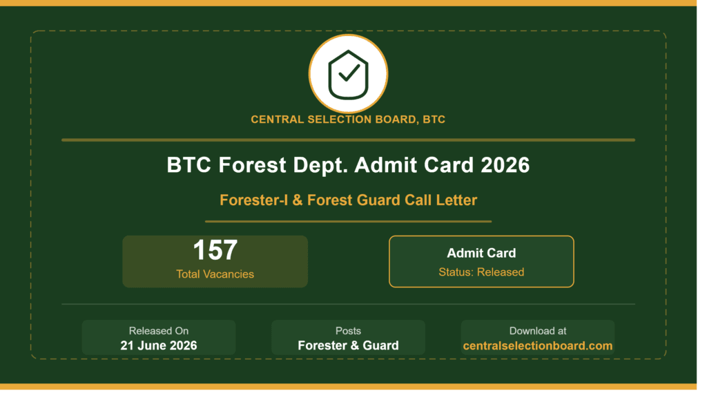 btc recruitment 2026