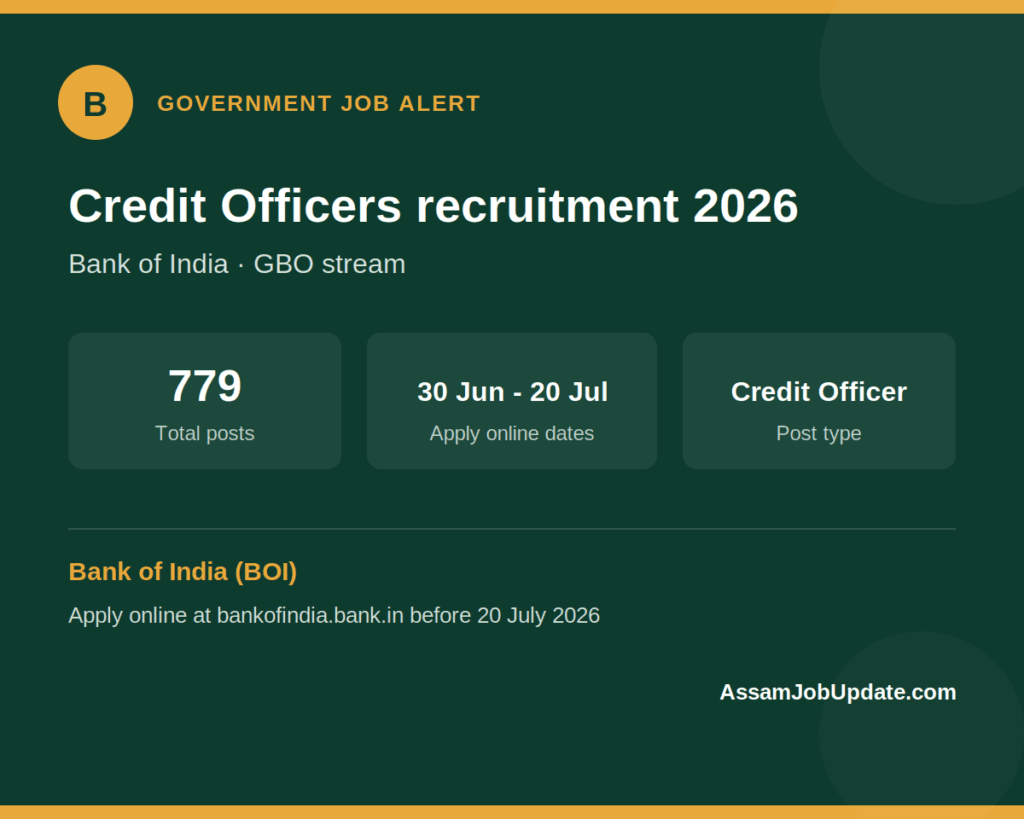 Bank of India Credit Officers Recruitment 2026