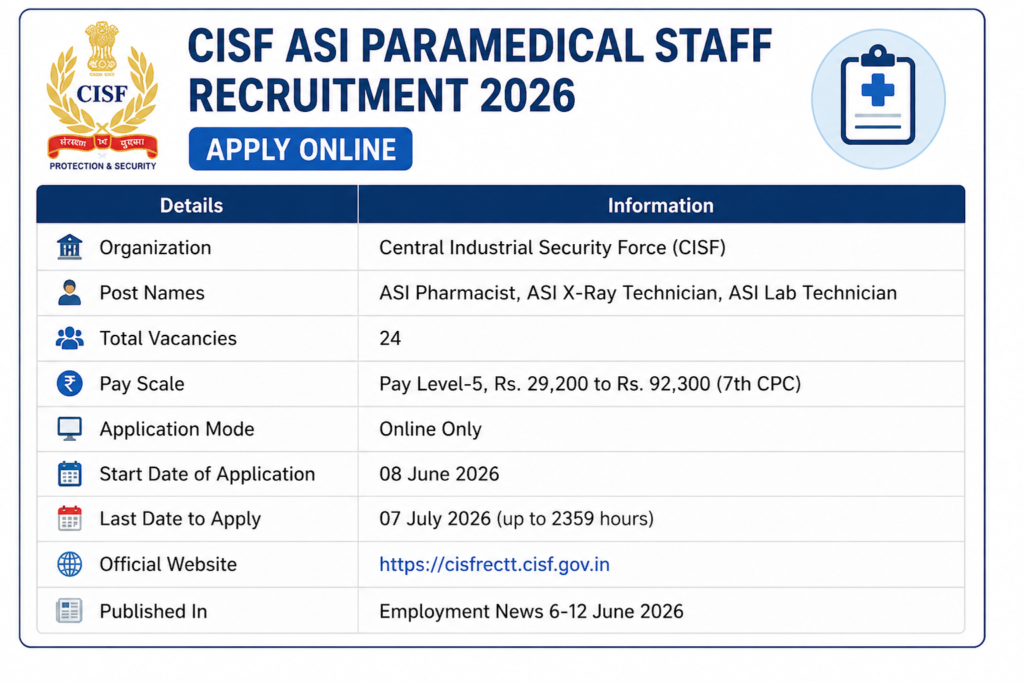 cisf asi recruitment 2026.