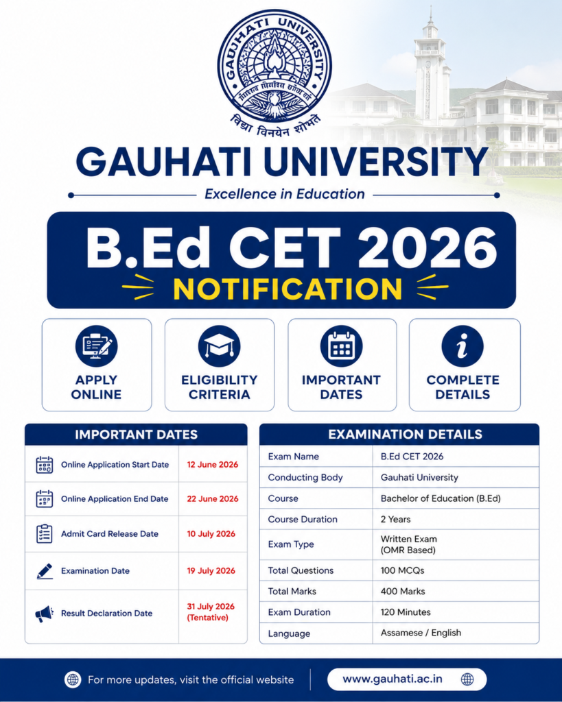 gu b.ed 2026 online apply