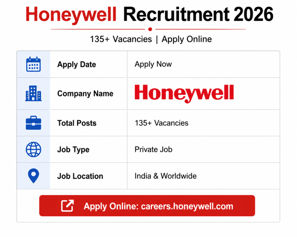honeywell recruitment 2026