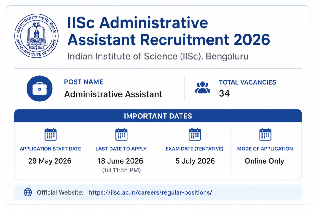 iisc bengaluru recruitment 2026