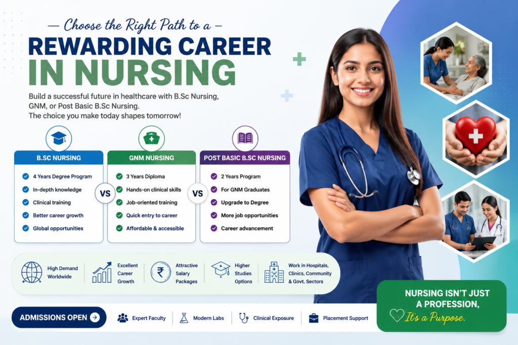 iocl b.sc nursing admission 2026