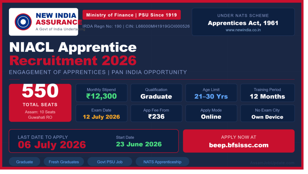 NIACL Apprentice Recruitment 2026