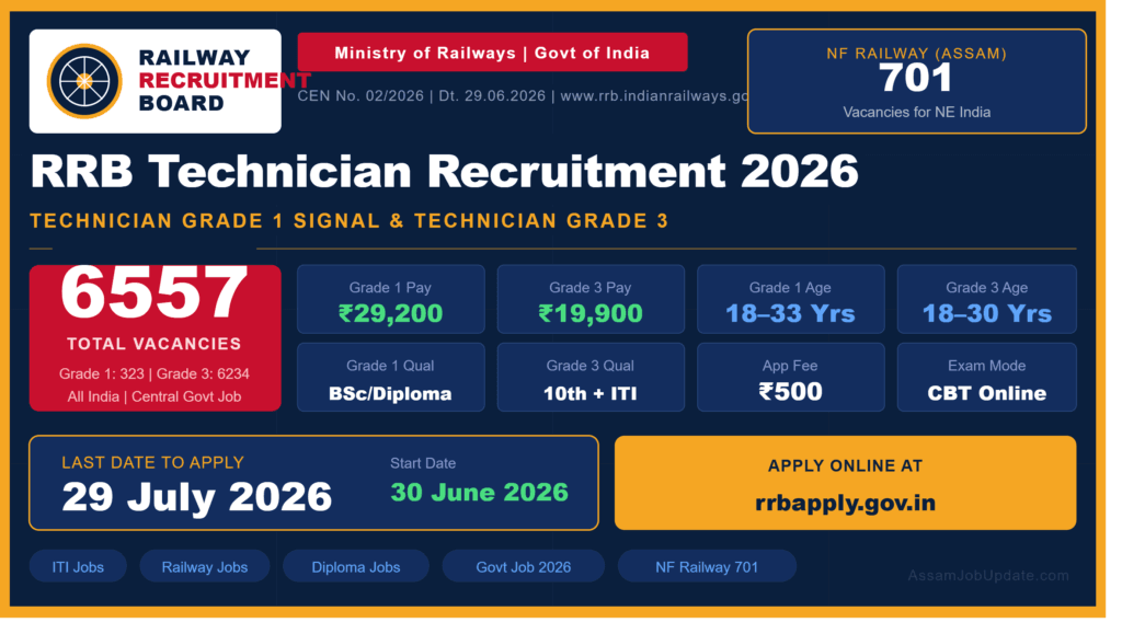 RRB Technician Recruitment 2026