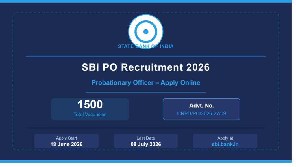 SBI PO Recruitment 2026: Apply Online for 1500 Probationary Officer Vacancies sbi po recruitment 2026