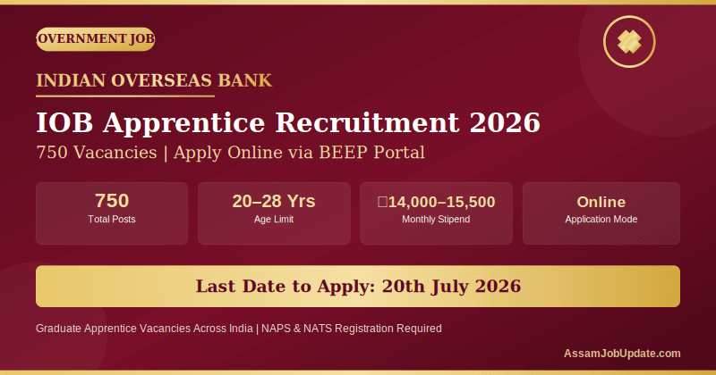 IOB Apprentice Recruitment 2026