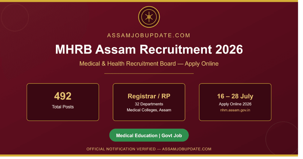 MHRB Assam Recruitment 2026