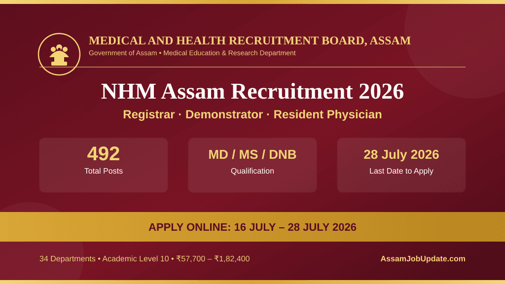 NHM Assam Recruitment 2026