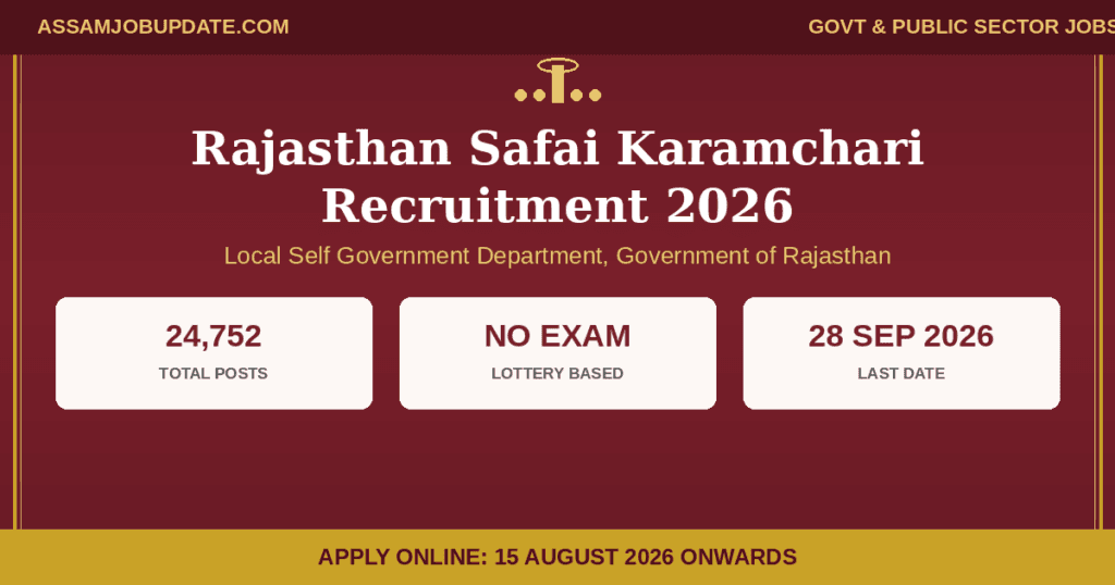 Rajasthan Safai Karamchari Recruitment 2026
