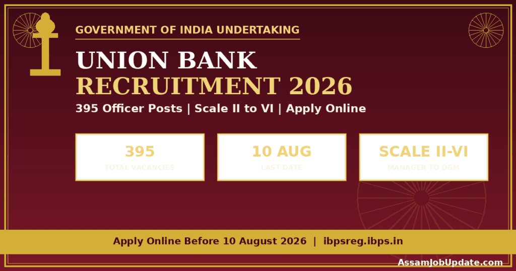 Union Bank Recruitment 2026 Apply Online
