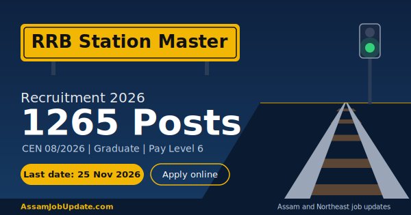 RRB Station Master 2026